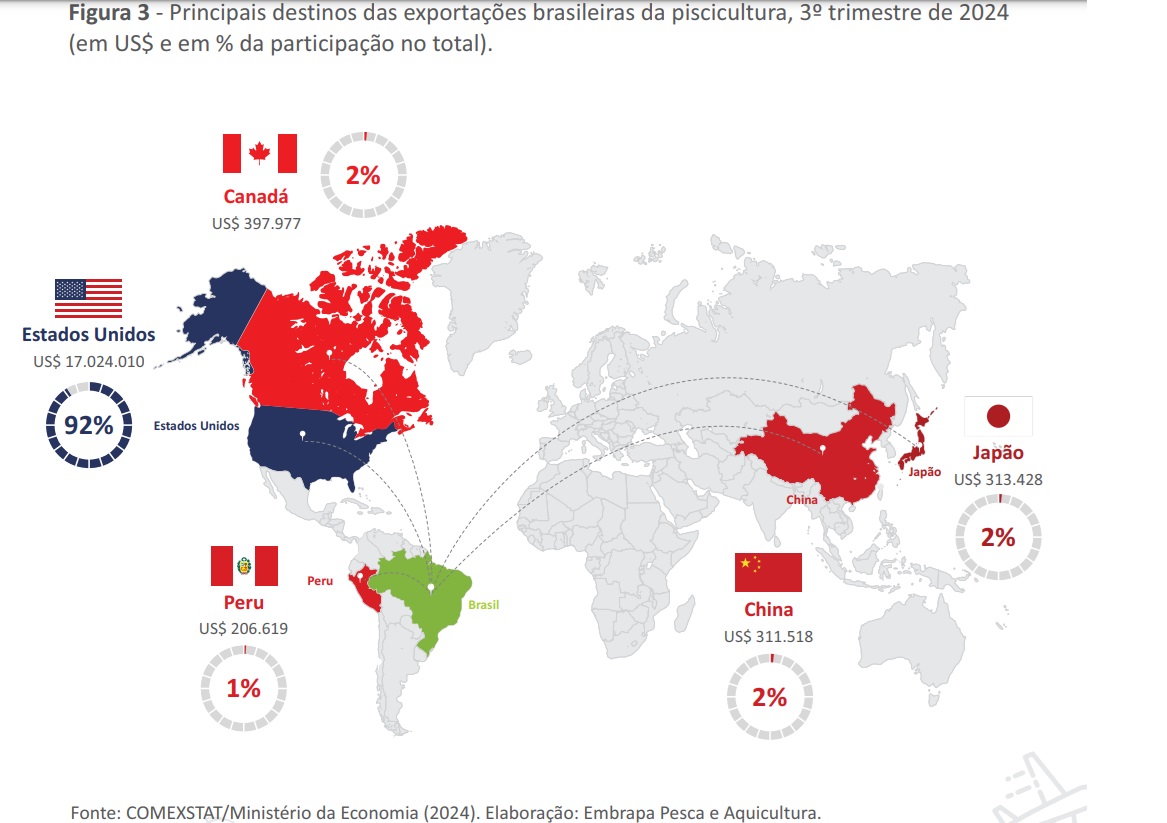 infografico-exportacao-piscicultura