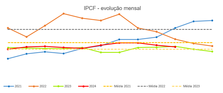 ipcf-nov24