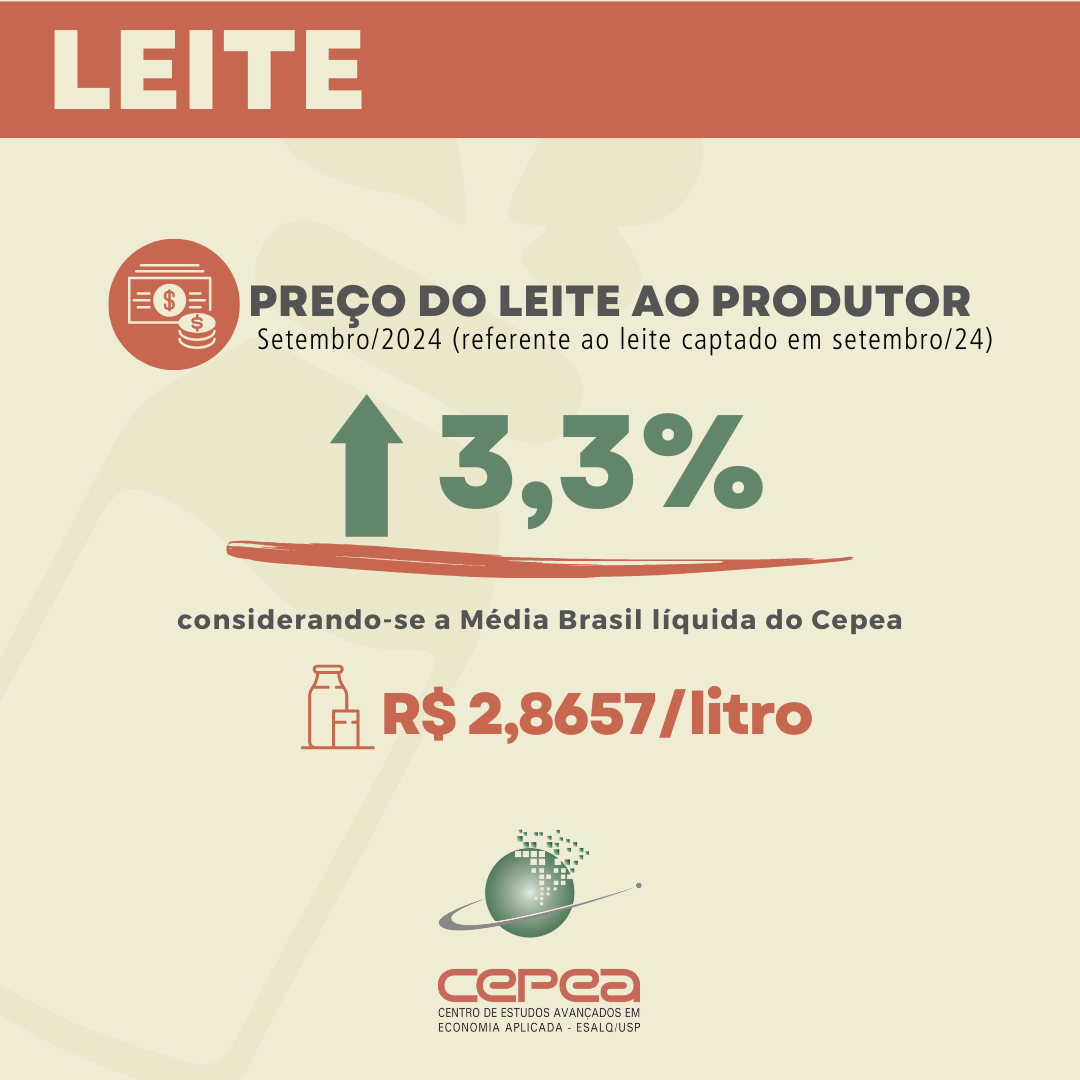 preco-do-leite-ao-produtor-infografico