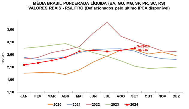 preco-do-leite-ao-produtor-infografico1