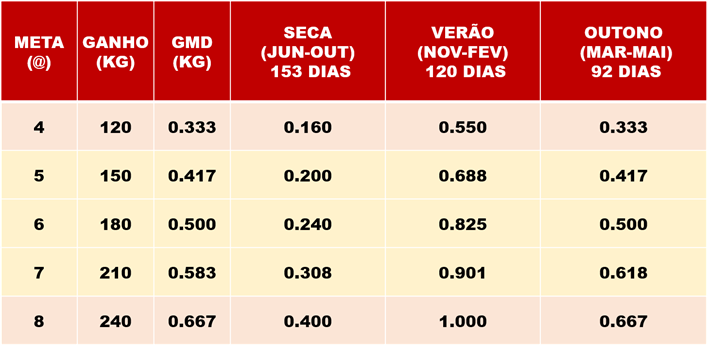 tab-ganho-peso2