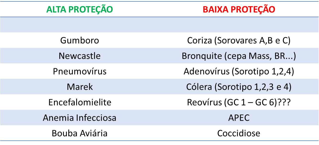 imunidade-cruzada-tab