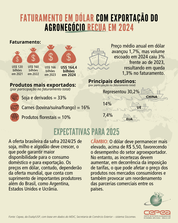 agro-expo-infografico