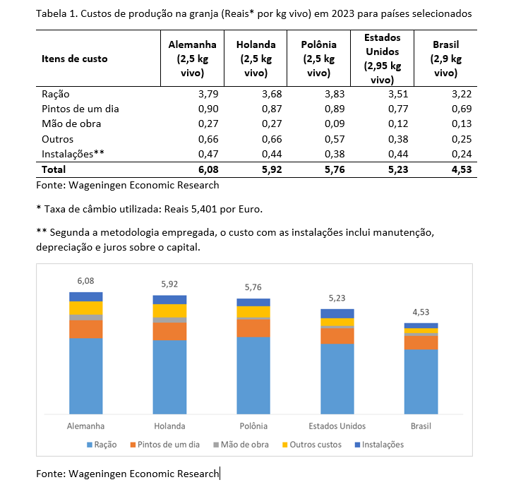 comparativo-custos-granfo-corte