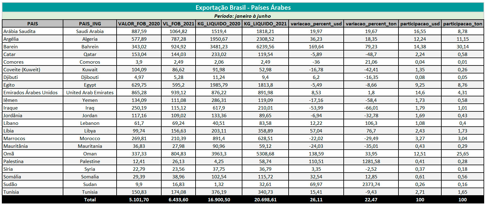 tab-export-arabes