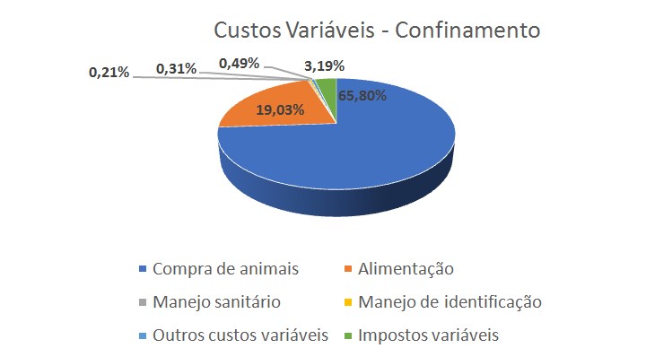 graf-confinamento