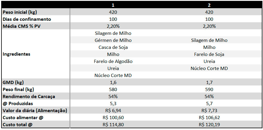 graf-confinamento1