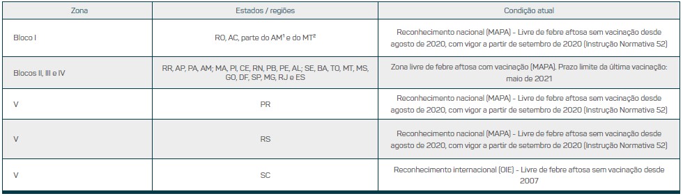 aftosa-mapa-sc-tab